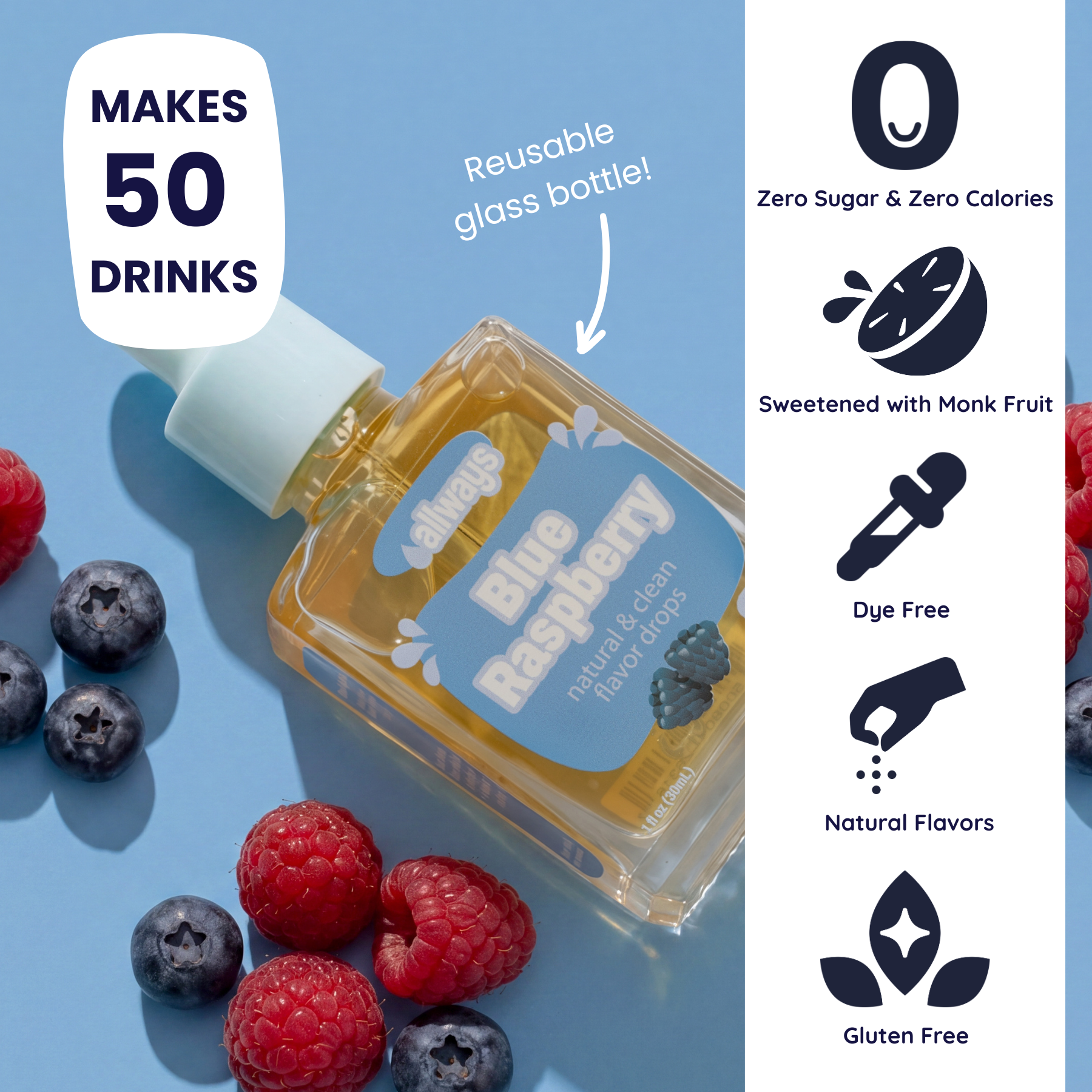 A reusable glass bottle of Allways Blue Raspberry flavor drops, shown on a light blue background with fresh raspberries and blueberries. The left side features promotional text stating 'MAKES 50 DRINKS' and 'Reusable glass bottle!', while the right side lists product benefits like 'Zero Sugar & Zero Calories', 'Sweetened with Monk Fruit', 'Dye Free', 'Natural Flavors', and 'Gluten Free'.