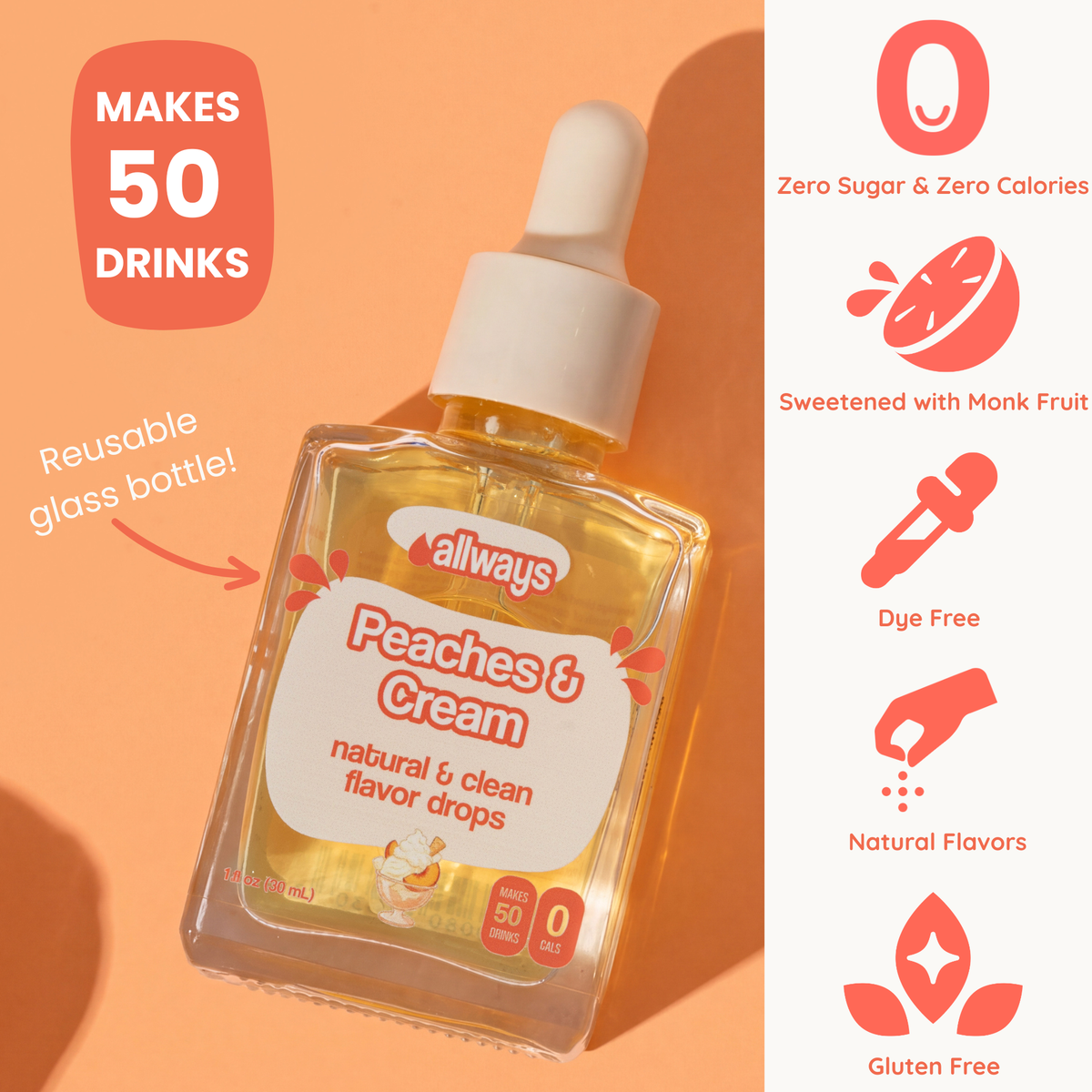 A bottle of Allways Peaches & Cream natural and clean flavor drops shown on a peach-colored background with promotional text and feature icons on the right side.