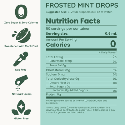 Nutrition facts label for frosted mint drops with icons and text on a green background