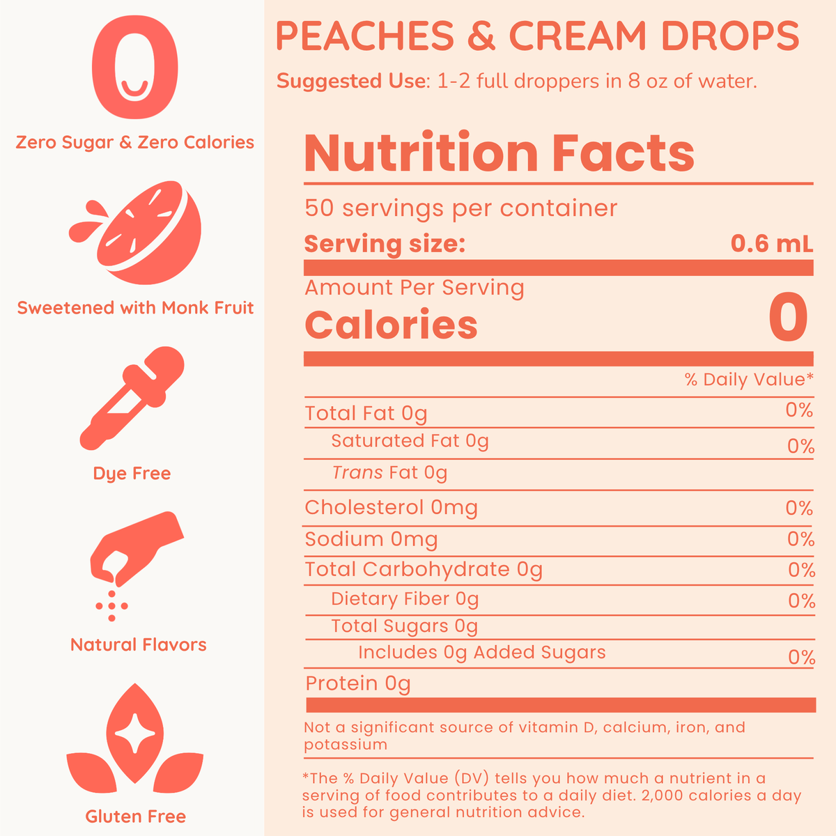 A vertical graphic showing the front of a Peaches & Cream Drops nutrition facts label on a pale peach background, with red text and icons highlighting zero sugar, zero calories, monk fruit sweetness, dye-free status, natural flavors, and gluten-free certification.