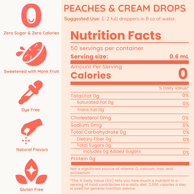 A vertical graphic showing the front of a Peaches & Cream Drops nutrition facts label on a pale peach background, with red text and icons highlighting zero sugar, zero calories, monk fruit sweetness, dye-free status, natural flavors, and gluten-free certification.