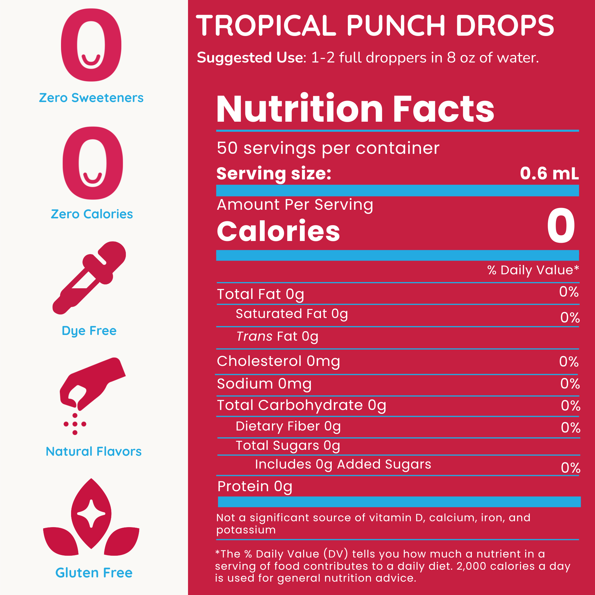 A nutrition facts panel graphic for Tropical Punch Drops, showing a red label with serving size 0.6 mL and 0 calories, plus icons on the left for Zero Sweeteners, Zero Calories, Dye Free, Natural Flavors, and Gluten Free.