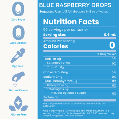 A blue and white nutrition facts label for Blue Raspberry Drops, with icons on the left indicating Zero Sugar, Zero Calories, Dye Free, Natural Flavors, and Gluten Free.