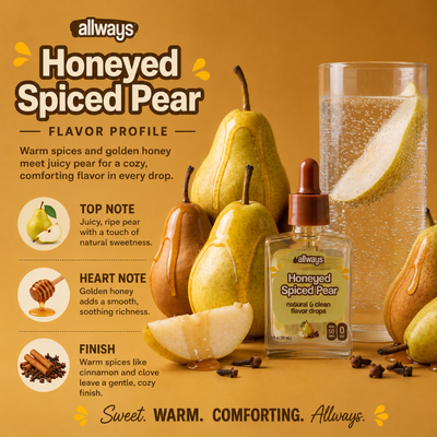 A bottle of Allways Honeyed Spiced Pear flavor drops is shown on a warm tan background with pears, a glass of sparkling drink, and flavor text describing the profile.