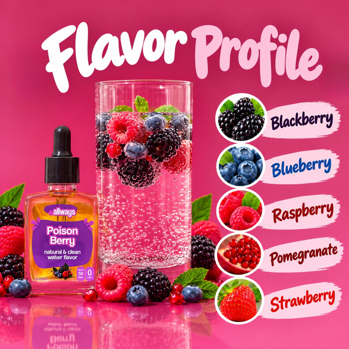 A bottle of Poison Berry natural & clean water flavor is shown next to a glass of sparkling water on a bright pink background with large 'Flavor Profile' text and berry circles labeled Blackberry, Blueberry, Raspberry, Pomegranate, and Strawberry.